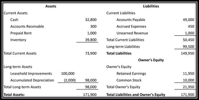 Account Format Account Format
