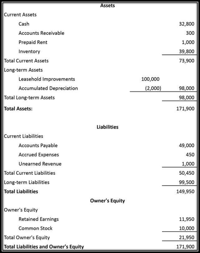 Balance Sheet Account Format