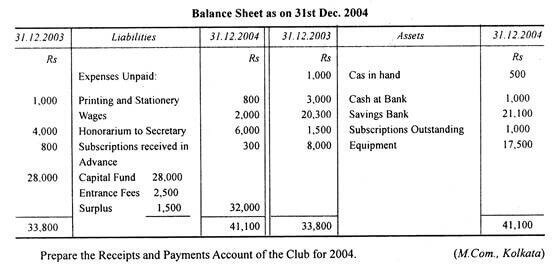 balance sheet