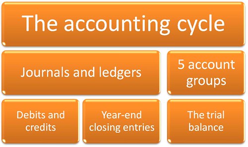 Bookkeeping Assignment Help Bookkeeping Assignment Help