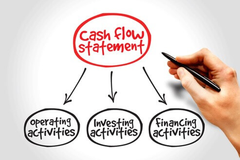 Cash Flow Statement Cash Flow Statement