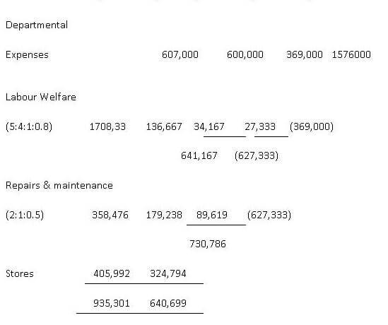 departmental expenses