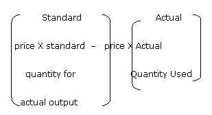 direct material variances