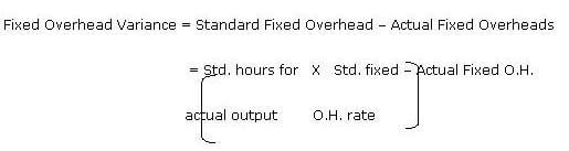 fixed overhead vVariances