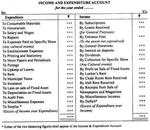 Income and Expenditure Account