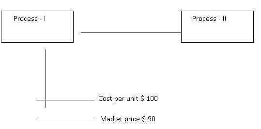 managerial uses of process cost analysis