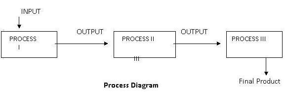 process cost analysis