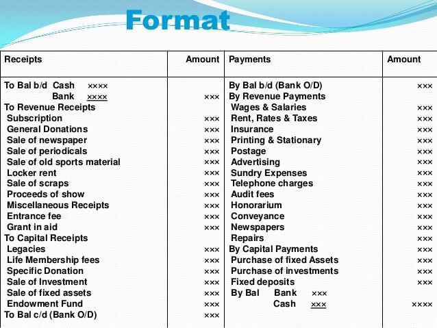 Receipts and Payment Account