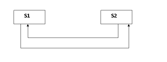 secondary distribution