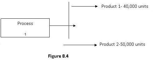 split off point