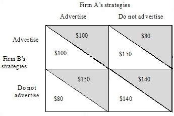 accounting assignment sample