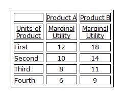 accounting sample assignment