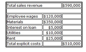 accounting sample assignment