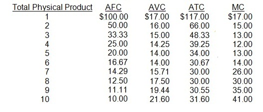 accounting sample assignment