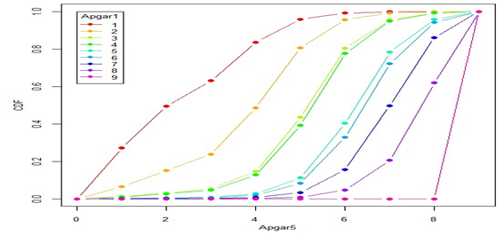 ACSC71-326 Advanced Regression img2