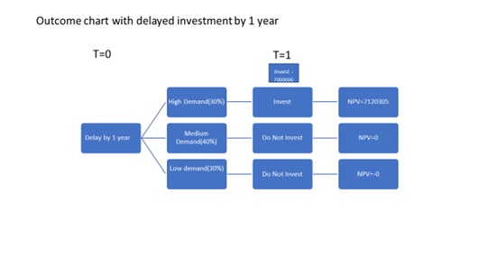 Advance Finance Sample img4