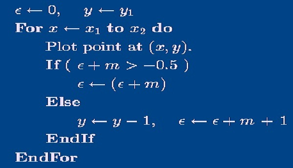 Advanced Algorithms Assignment Help code