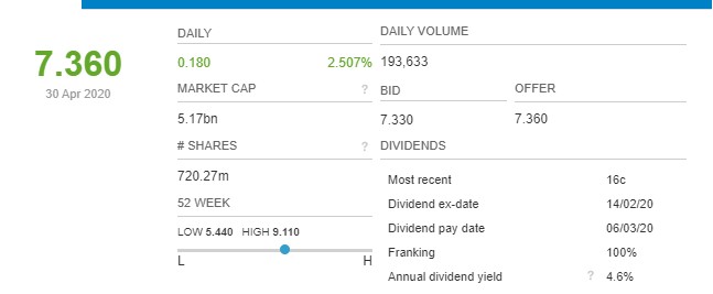 Agro Investments Limited Investment Funds