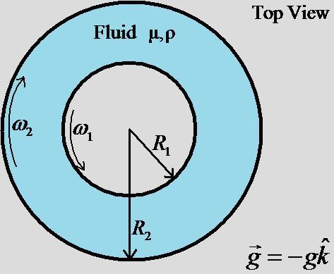 Agular Velocity Assignment Help