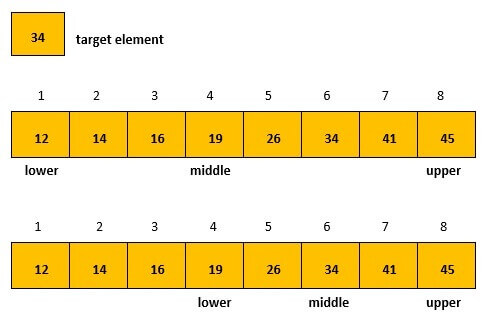 Performing binary search for a target element 34