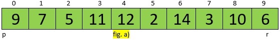 Quick Sort Example fig a