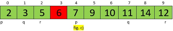 Quick Sort Example fig c