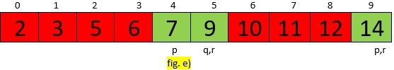 Quick Sort Example fig e