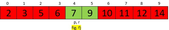 Quick Sort Example fig f