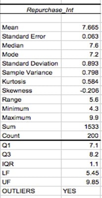 An Analysis Report on Furphy Project img1