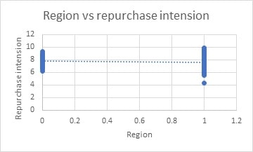 An Analysis Report on Furphy Project img10