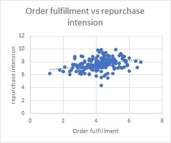 An Analysis Report on Furphy Project img1