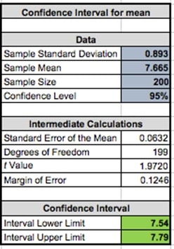 An Analysis Report on Furphy Project img2