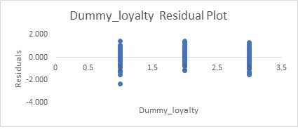 An Analysis Report on Furphy Project img21