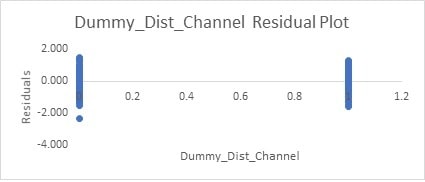 An Analysis Report on Furphy Project img22