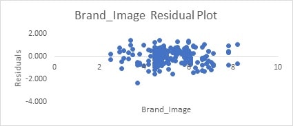 An Analysis Report on Furphy Project img24