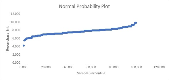 An Analysis Report on Furphy Project img26