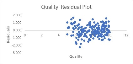 An Analysis Report on Furphy Project img27