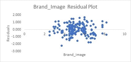 An Analysis Report on Furphy Project img28