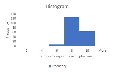 An Analysis Report on Furphy Project img3