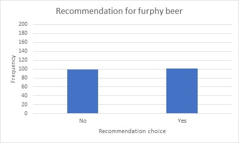 An Analysis Report on Furphy Project img6