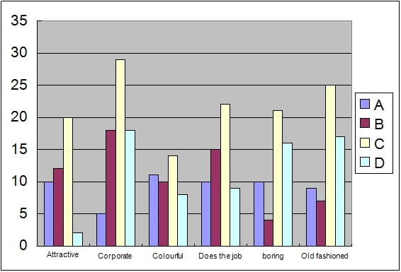 Analysis of Customer and Staff Data img1