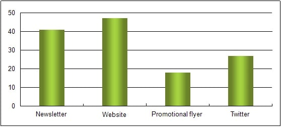 Analysis of Customer and Staff Data img2