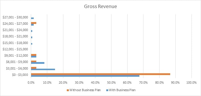 Analysis of Marketplace Confidence Analysis of Marketplace Confidence img3