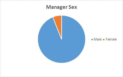 Analysis of Marketplace Confidence img4