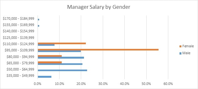 Analysis of Marketplace Confidence img5