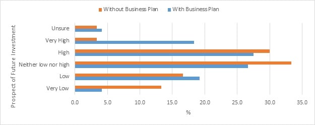 Analysis of Marketplace Confidence Analysis of Marketplace Confidence img6