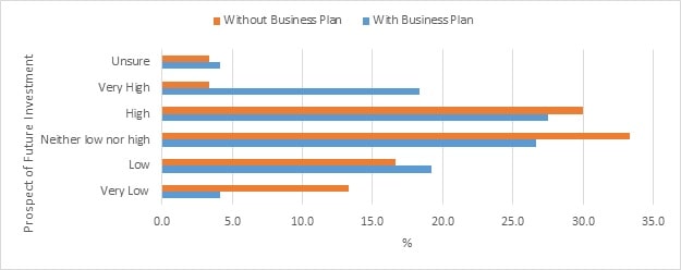 Analysis of Marketplace Confidence img6