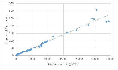 Analysis of Marketplace Confidence img7