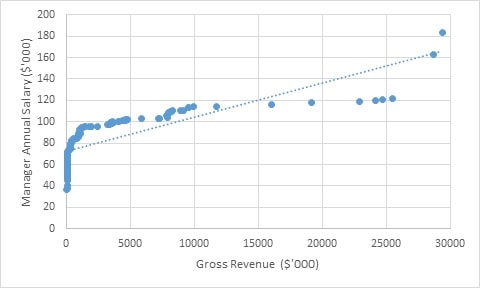 Analysis of Marketplace Confidence Analysis of Marketplace Confidence img8