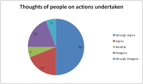 Application Of Butler Theory Of Tourism Development img11